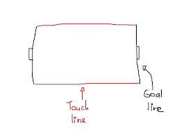 Apa yang dimaksud dengan throw in dalam permainan sepak bola. Istilah Istilah Dalam Sepak Bola Seperti Opsite Dll Brainly Co Id