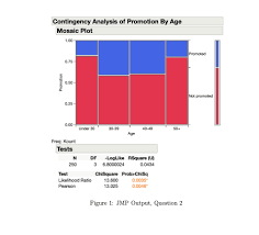 Jmp displays two chi square tests. Question 2 The Jmp Output Below Shows A Ct Analysis Chegg Com