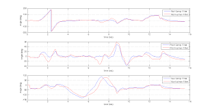 Https Google Code Archive Downloads Storage Googleapis Com V2 Code Google Com 9dof Orientation Estimation Gaussnewton Quaternioncomplemfilter V13 Pdf