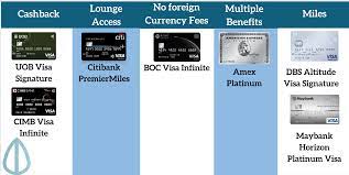 Manage your money, simply and securely. The Best Credit Cards To Use Overseas