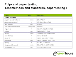 Pulp And Paper Testing Testing Equipment Ppt Download