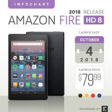 Specifications of the amazon fire hd 8 (2017). Amazon Fire Hd 8 2018 Tablet Full Specs Comparisons Pics More