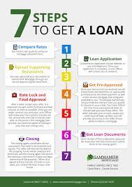 Check spelling or type a new query. 7 Steps To Get A Home Loan In Wa Or Co Id