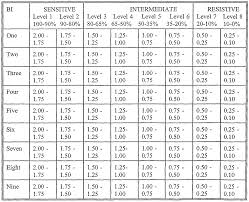 30 Unexpected Liquid Clenbuterol Dosage Chart