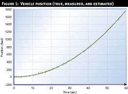 Kalman Filtering Embedded Com