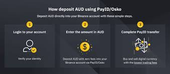 Is it legal to invest in cryptocurrency in australia? How To Buy Bitcoin In Australia In 2021 The Complete Guide Binance Blog