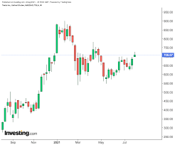 And that is a perfect example of why i won't touch tsla. 3 Reasons Tesla Stock Is Currently Overvalued Investing Com