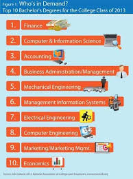 Top 10 Bachelor S Degrees For The College Class Of 2013 Management Information Systems Accounting Jobs Marketing Jobs