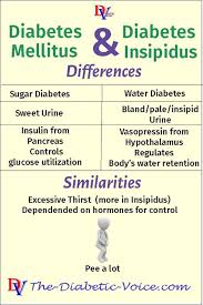 Diabetes Insipidus And Diabetes Mellitus Diabetes Insipidus Diabetes Mellitus Diabetes Information