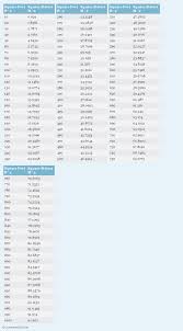 Square Feet To Square Meters Ft 2 To M 2 Conversion Chart