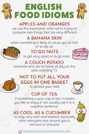 Eating Food Idioms Pesquisa Google Imparare Inglese Grammatica Inglese Idiomi