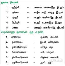 Pin By Gayathri On Tnpsc Tamil In 2020 Classroom Word Wall General Knowledge Facts Karma Quotes