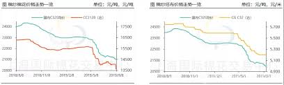 Cotton Yarn Market Continues To Fade Imported Yarn Is