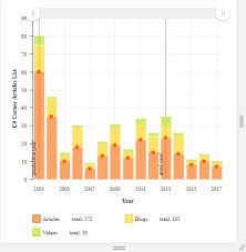 bitcoin 3 year chart json snm coin binance xml file