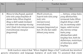 Is that masing is while macing is. Teachers Perceptions On The Content Of When English Rings A Bell Textbook Semantic Scholar