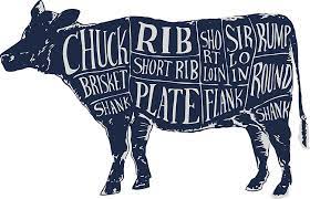 Again, let these cuts sit after they've been. Thorpe Signs Wandtattoo Motiv Cuts Of Meat Rind Kuh Metzger Anatomie Gross 90 X 58 Cm Amazon De Baumarkt