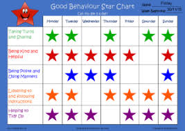 Good Behaviour Star Chart_example Mindingkids