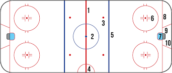 Check spelling or type a new query. Hockey Fundamentals What Do The Lines On The Ice Mean