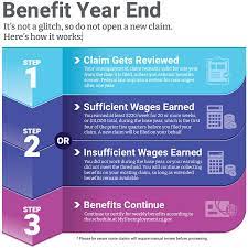 Then you must change your password to unlock your account. Division Of Unemployment Insurance Answers To Common Questions About Existing Claims