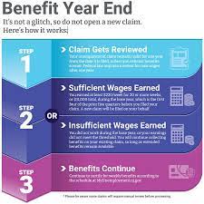 New jersey department of labor unemployment insurance office. Division Of Unemployment Insurance