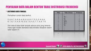 Check spelling or type a new query. Statistika Oleh Supandi T Angio Ppt Download