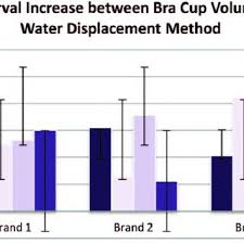 Estimates are that about 80% of women wear the wrong size bra. Pdf What Is The Standard Volume To Increase A Cup Size For Breast Augmentation Surgery A Novel Three Dimensional Computed Tomographic Approach