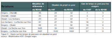Der erste bus fährt um 09:40. Http Www Cgedd Developpement Durable Gouv Fr Img Pdf 011437 01 Rapport Cle27172e Pdf