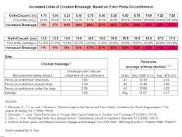 65 Studious Durex Condom Sizing Chart