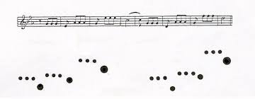 Risultati immagini per quinta sinfonia beethoven grafica