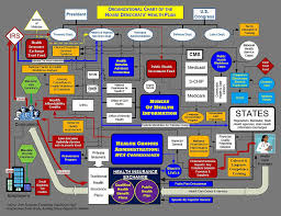 File Obama Care Chart Jpg Wikipedia