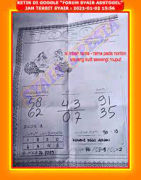 1 New Message Kode Syair Hongkong 2 Januari 2021 Forum Syair Togel Hongkong Singapura Sydney