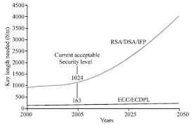 Prime factors of 481 are 13, 37. Review Of Methods For Integer Factorization Applied To Cryptography Scialert Responsive Version