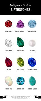 Birthstone Colors For Each Month Birthstones For Each Month Significance And Inner Meaning Birthstones Birthstones For Each Month My Birthstone