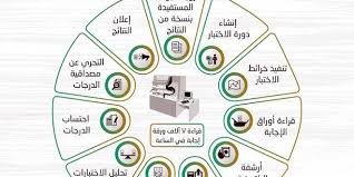 أعلنت شركة فاستلي، التي تقف وراء انقطاع خدمة الإنترنت على مستوى العالم هذا الأسبوع، أن ذلك كان نتيجة خلل في برمجياتها حدث عندما غيّر أحد عملائها إعداداته. Ø±Ø§Ø¨Ø· Ù†ØªØ§Ø¦Ø¬ Ø§Ø®ØªØ¨Ø§Ø± Ø§Ù„Ù‚Ø¯Ø±Ø§Øª Ø§Ù„Ù…Ø¹Ø±ÙÙŠØ© Ø¹Ø¨Ø± Ù‚ÙŠØ§Ø³ ØµØ­ÙŠÙØ© Ø§Ù„Ù…ÙˆØ§Ø·Ù† Ø§Ù„Ø¥Ù„ÙƒØªØ±ÙˆÙ†ÙŠØ©