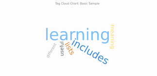Tag Cloud Basic Charts Anychart Documentation