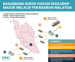 Check spelling or type a new query. Guna Laluan Baharu Teknologi Canggih Seludup Rokok