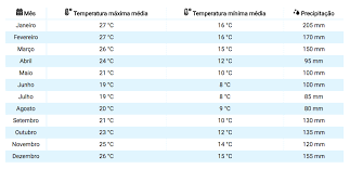 Check spelling or type a new query. Clima Em Curitiba Confira As Principais Caracteristicas Mes A Mes