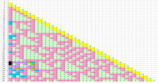 By euclid's theorem, there are an infinite number of prime numbers.subsets of the prime numbers may be generated with various formulas for primes.the first 1000 primes are listed below, followed by lists of notable types of prime numbers in alphabetical order, giving their. Mp Primzahlen Muster Matroids Matheplanet