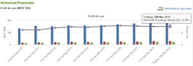 We have calculated the nestle malaysia current ratio of five years, data has been taken from nestle annual report. Is Nestle Richly Valued At 51x Pe Ratio Insideinvest