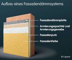 Wärmedämmung innen die wand von innen dämmen. Nachtragliche Warmedammung Warmedammung An Hauswand