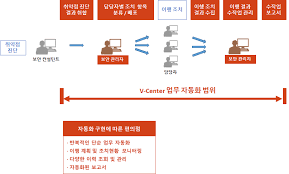 지난 세 달 동안 성평등과 관련한 코이카의 이니셔티브와 이행계획, 성주류화와 젠더마커, 그리고 대표 사업을 소개해 드렸는데요. Http Securemonster Com Goods Goods View Php Goodsno 1000000334