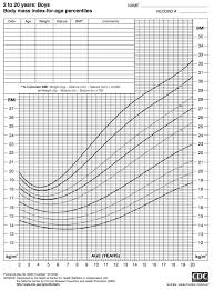 Our free, online bmi calculator utilizes a since men tend to have a higher muscle percentage than women, the bmi for men is also properly classifying bmi. Bmi Calculator Body Mass Index