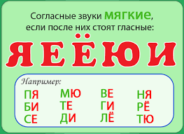 алфавит гласные и согласные звуки и буквы русского языка Soglasnye Zvuki Russkogo Yazyka Tverdye Myagkie Zvonkie Gluhie Parnye Ne Parnye Shipyashie Uroki Pisma Uroki Chteniya Grammaticheskie Uroki