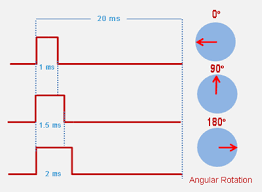 Positive, ground and control wire. Servo Motor Basics Working Principle Theory