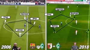 We have shared werder bremen's defensive formation and werder bremen attacking formation. Bundesliga Preview Werder Bremen Total Football Analysis Magazine
