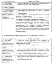 Valori expresive ale părţilor de vorbire; Programa De Bacalaureat 2019 La Limba Si Literatura Romana Profil Real
