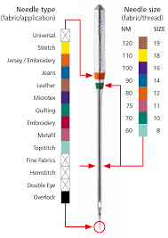 needle and thread size chart bedowntowndaytona com