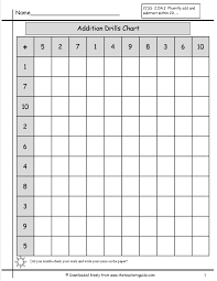 Single Digit Addition Fluency Drills From The Teachers Guide