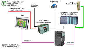 Siemens Press Control Toledo Integrated Systems Siemens