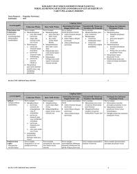 Kisi kisi soal usbn smk 2019. Kisi Kisi Soal Usbn Pengantar Pariwisata Pdf